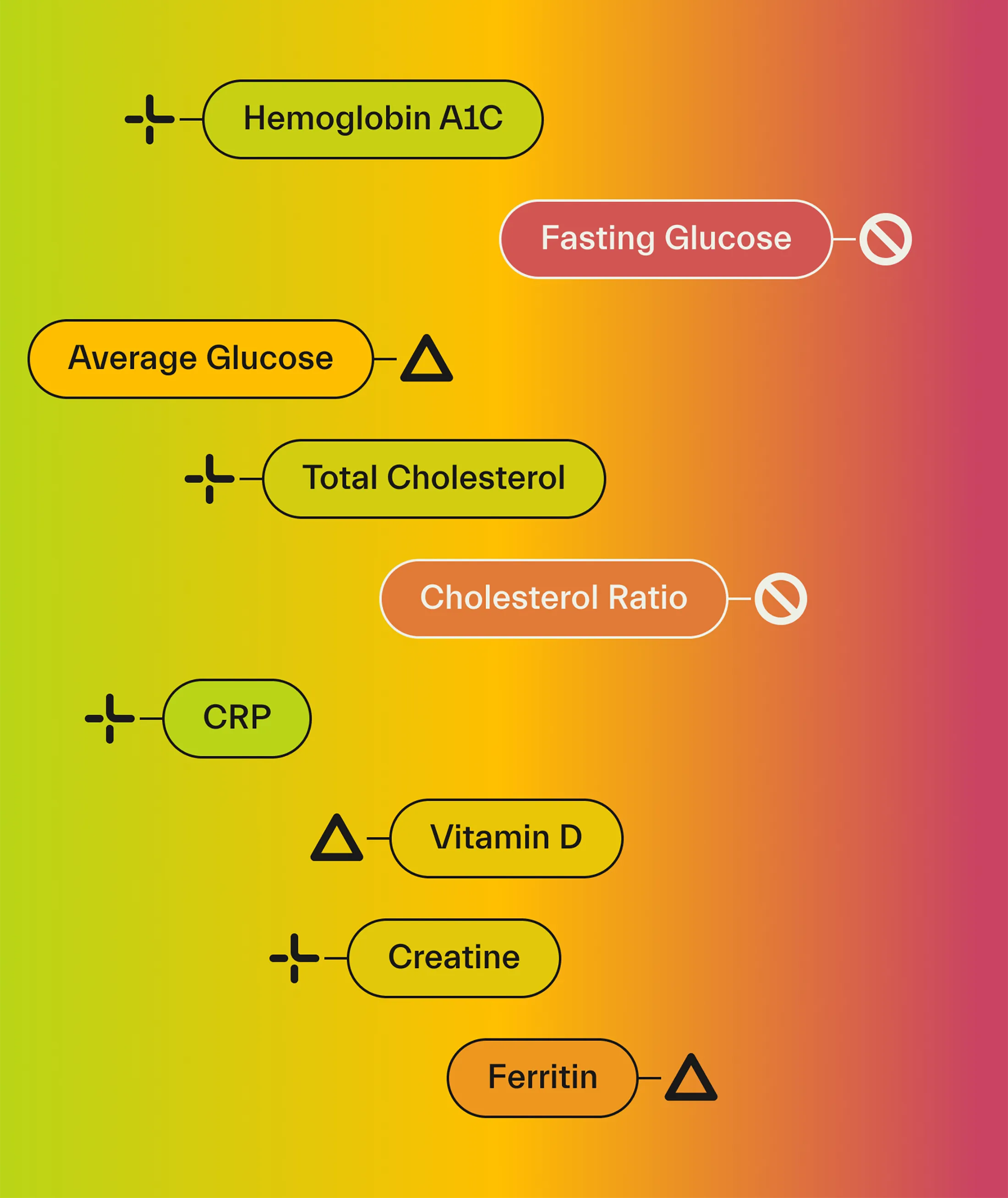 ELO Chart 2200x2614px