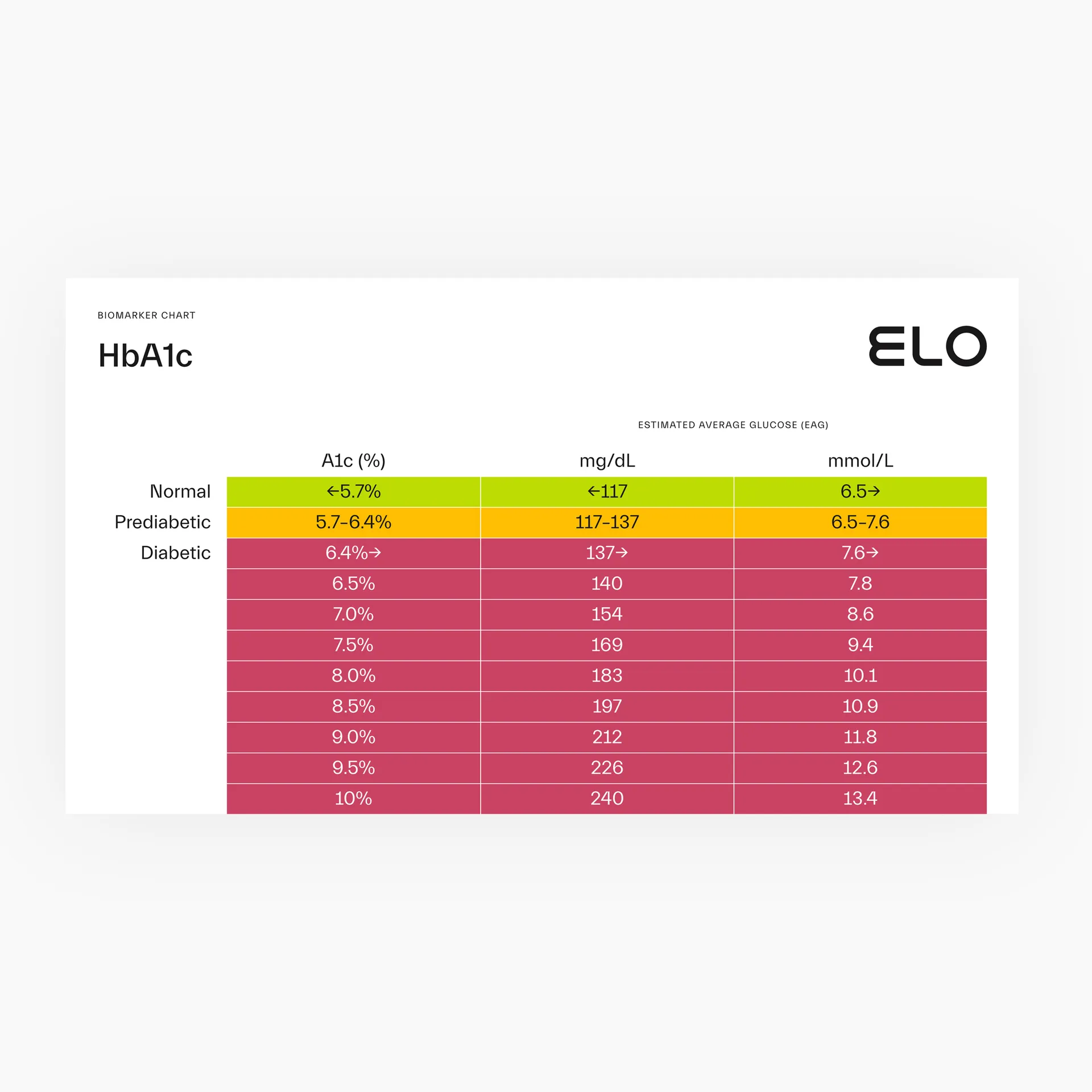 ELO Biomarker1 2200px