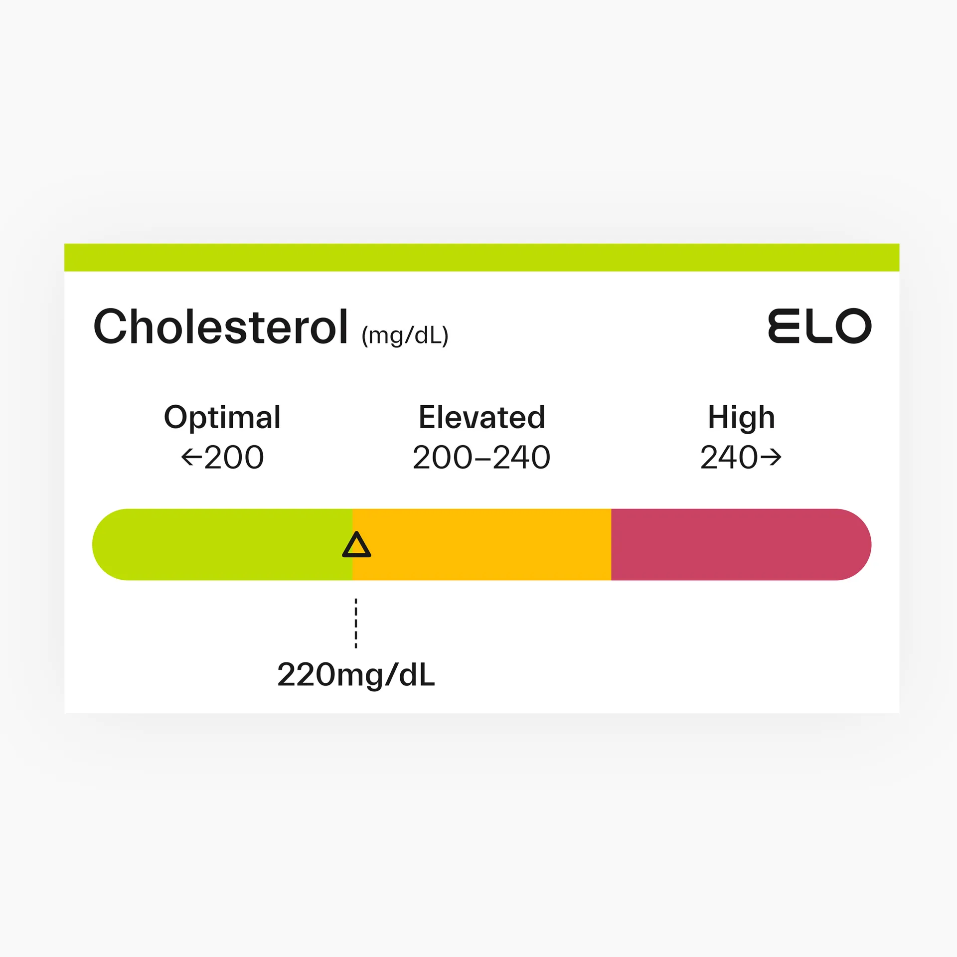 ELO Biomarker2 2200px